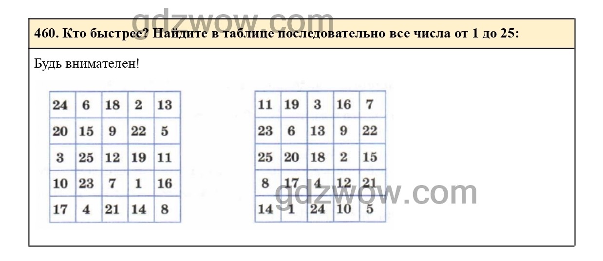 Номер 465 - ГДЗ по Математике 6 класс Учебник Виленкин, Жохов, Чесноков, Шварцбурд 2020. Часть 1 (решебник) - GDZwow